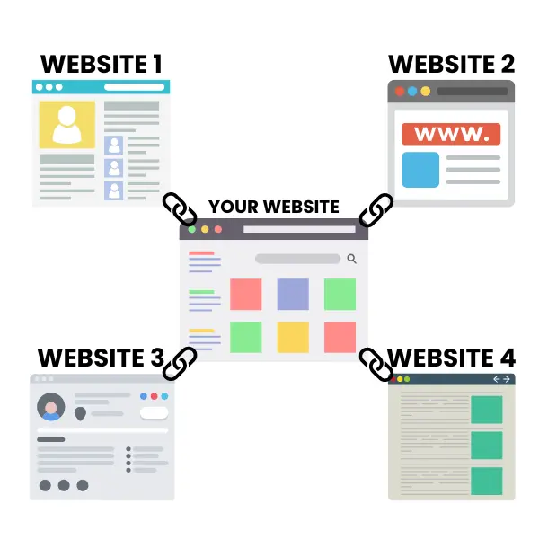 a web diagram showing different pages of a website